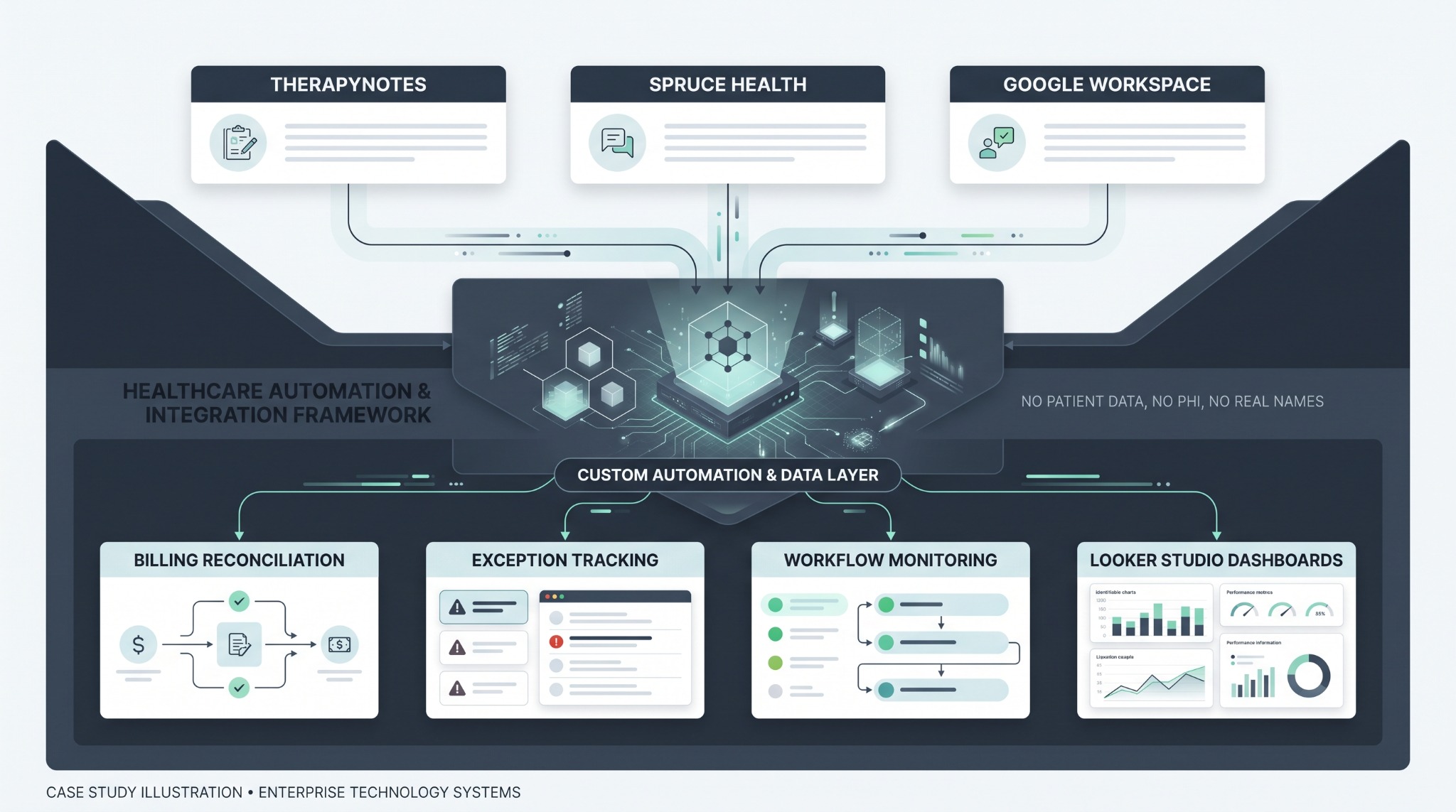 Mindsett Mental Health healthcare automation and data systems