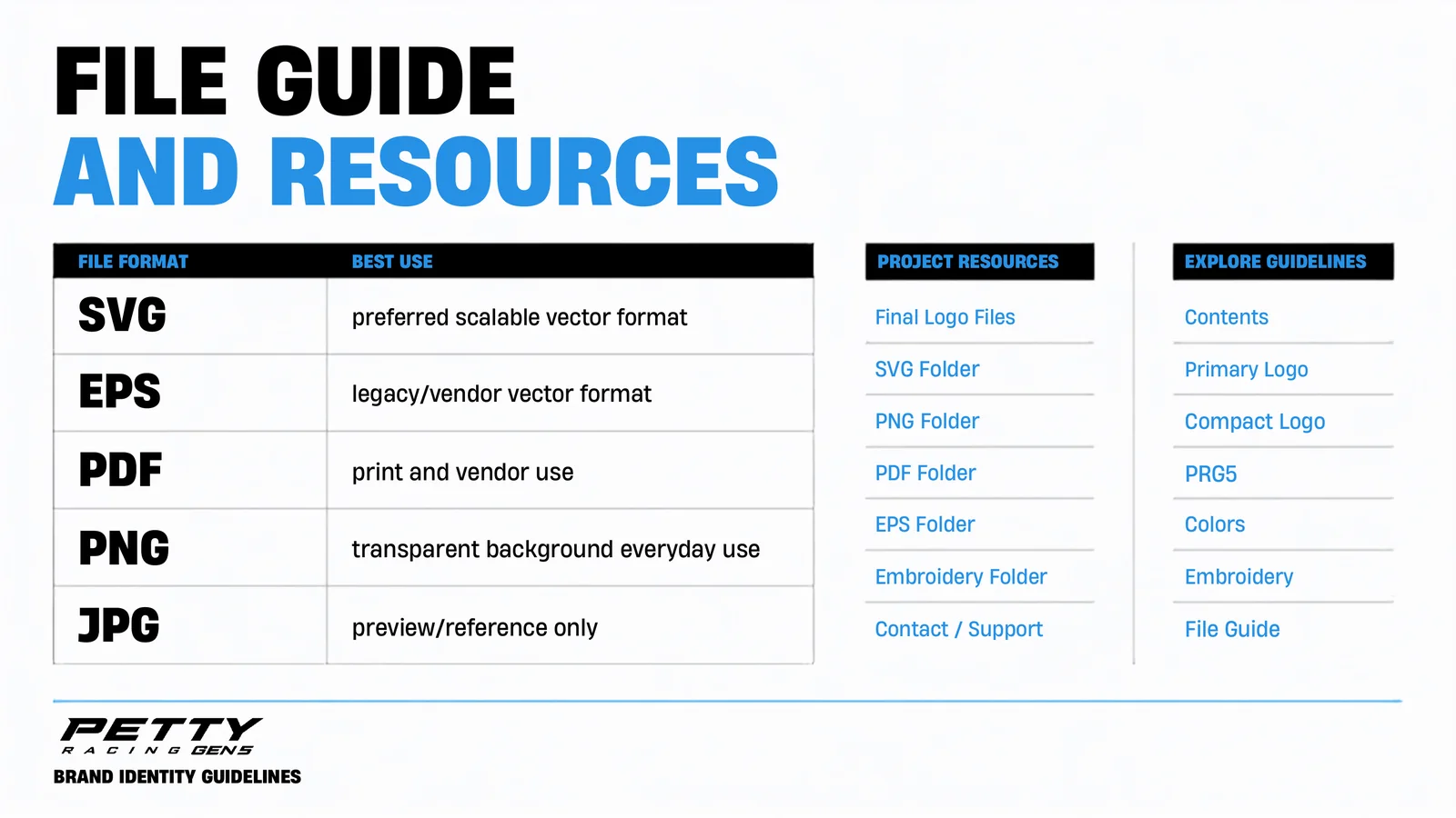 Organized resources instead of a folder of mystery files.